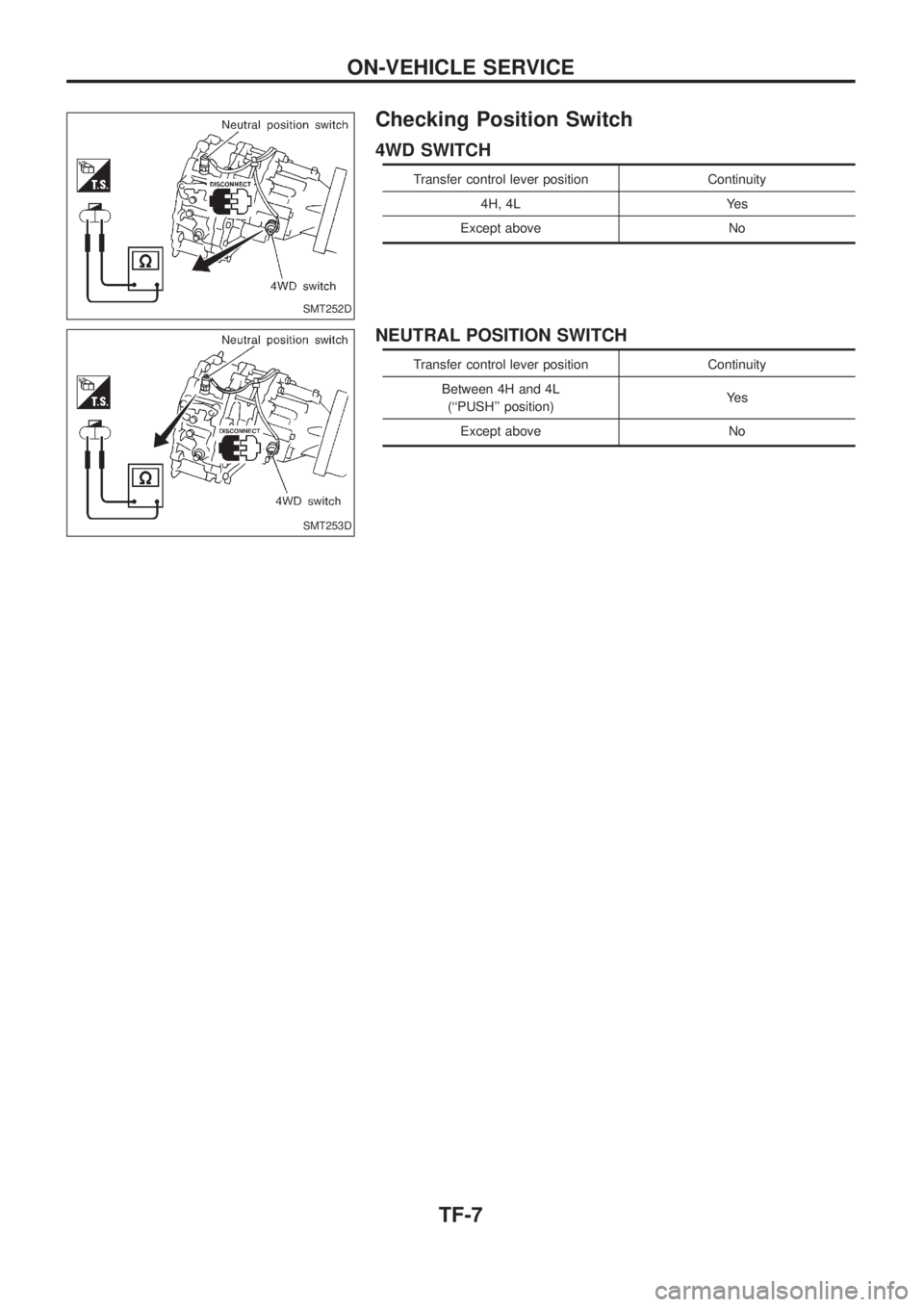 NISSAN PATROL 2006  Service Manual Checking Position Switch
4WD SWITCH
Transfer control lever position Continuity
4H, 4L Yes
Except above No
NEUTRAL POSITION SWITCH
Transfer control lever position Continuity
Between 4H and 4L
(``PUSH