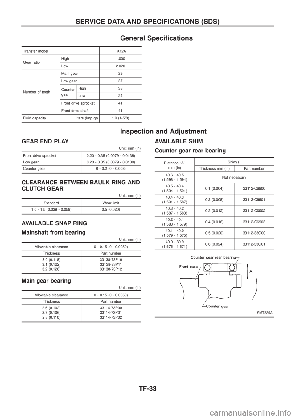 NISSAN PATROL 2006  Service Manual General Speci®cations
Transfer model TX12A
Gear ratioHigh 1.000
Low 2.020
Number of teethMain gear 29
Low gear 37
Counter
gearHigh 38
Low 24
Front drive sprocket 41
Front drive shaft 41
Fluid capacit