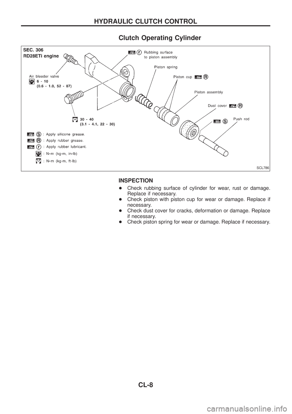 NISSAN PATROL 2006  Service Manual Clutch Operating Cylinder
INSPECTION
+Check rubbing surface of cylinder for wear, rust or damage.
Replace if necessary.
+Check piston with piston cup for wear or damage. Replace if
necessary.
+Check d