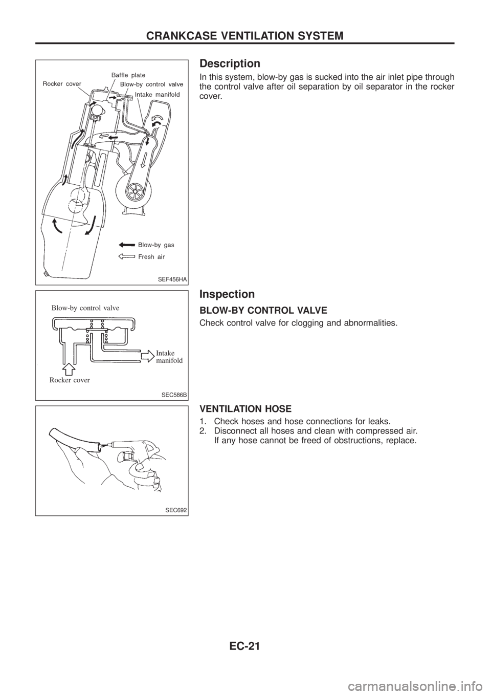 NISSAN PATROL 2006  Service Manual Description
In this system, blow-by gas is sucked into the air inlet pipe through
the control valve after oil separation by oil separator in the rocker
cover.
Inspection
BLOW-BY CONTROL VALVE
Check co