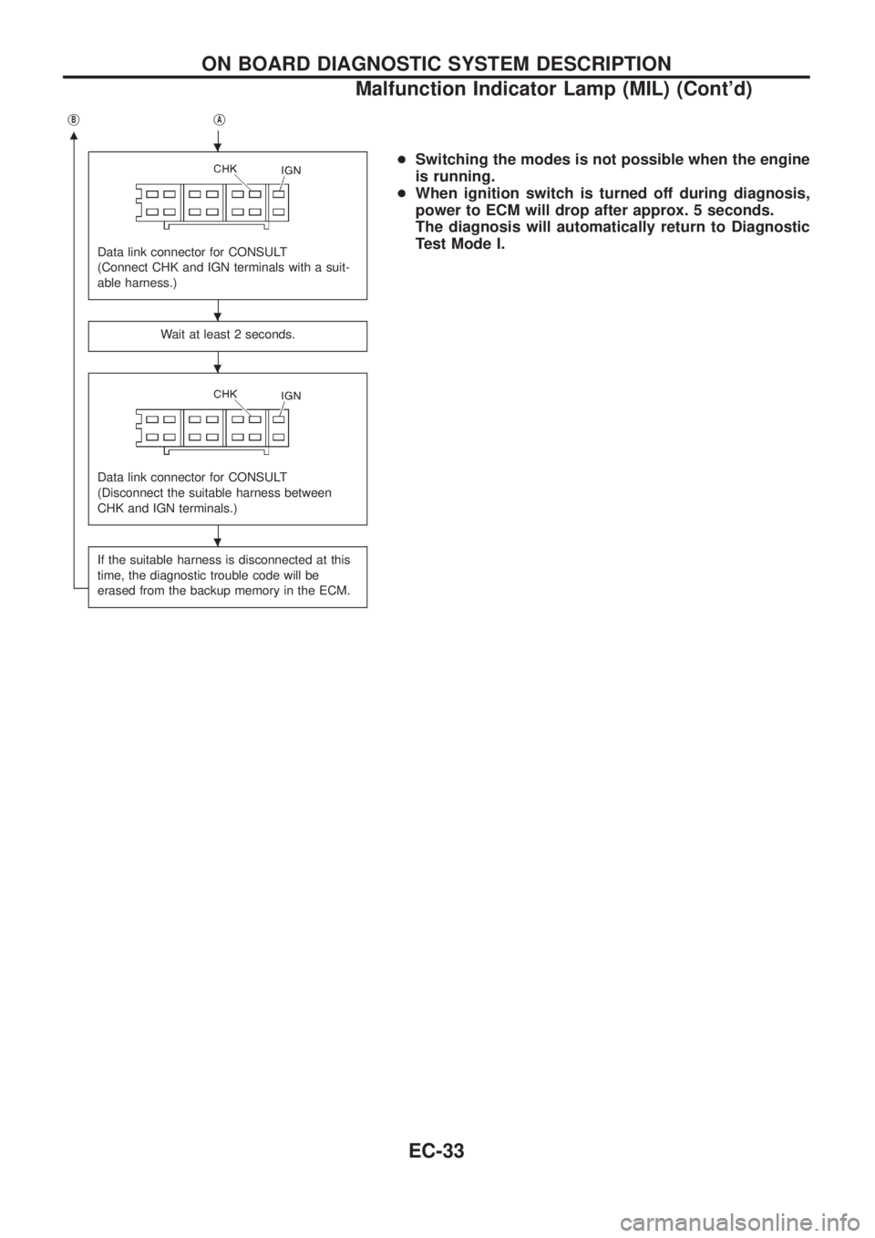 NISSAN PATROL 2006  Service Manual jB
m
jA
Data link connector for CONSULT
(Connect CHK and IGN terminals with a suit-
able harness.)
Wait at least 2 seconds.
Data link connector for CONSULT
(Disconnect the suitable harness between
CHK