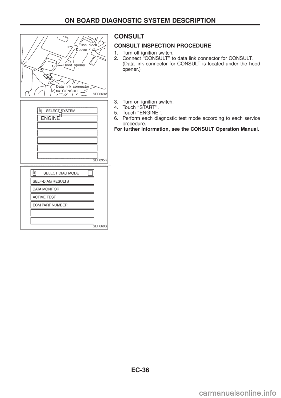 NISSAN PATROL 2006  Service Manual CONSULT
CONSULT INSPECTION PROCEDURE
1. Turn off ignition switch.
2. Connect ``CONSULT to data link connector for CONSULT.
(Data link connector for CONSULT is located under the hood
opener.)
3. Turn