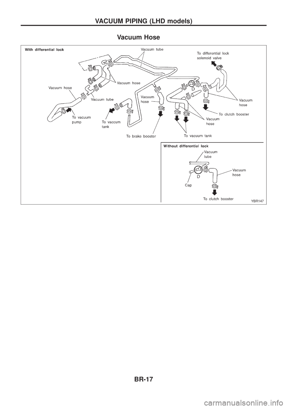 NISSAN PATROL 2006  Service Manual Vacuum Hose
YBR147
VACUUM PIPING (LHD models)
BR-17 
