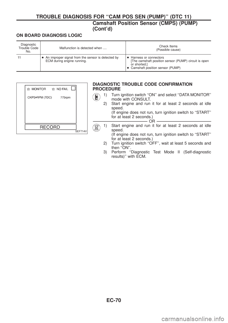 NISSAN PATROL 2006  Service Manual ON BOARD DIAGNOSIS LOGIC
Diagnostic
Trouble Code
No.Malfunction is detected when ....Check Items
(Possible cause)
11+An improper signal from the sensor is detected by
ECM during engine running.+Harnes