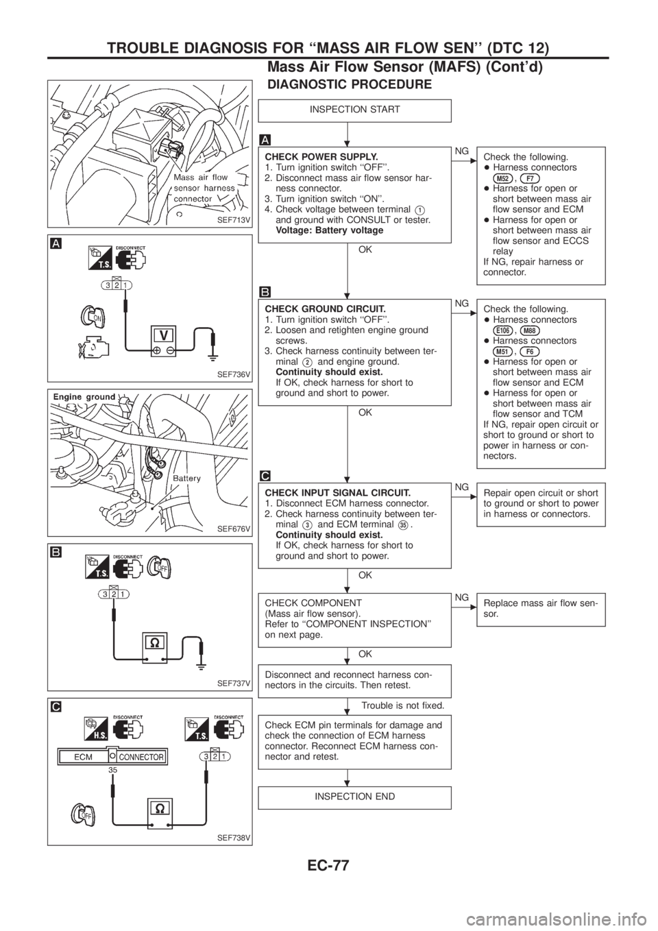 NISSAN PATROL 2006  Service Manual DIAGNOSTIC PROCEDURE
INSPECTION START
CHECK POWER SUPPLY.
1. Turn ignition switch ``OFF.
2. Disconnect mass air ¯ow sensor har-
ness connector.
3. Turn ignition switch ``ON.
4. Check voltage betw