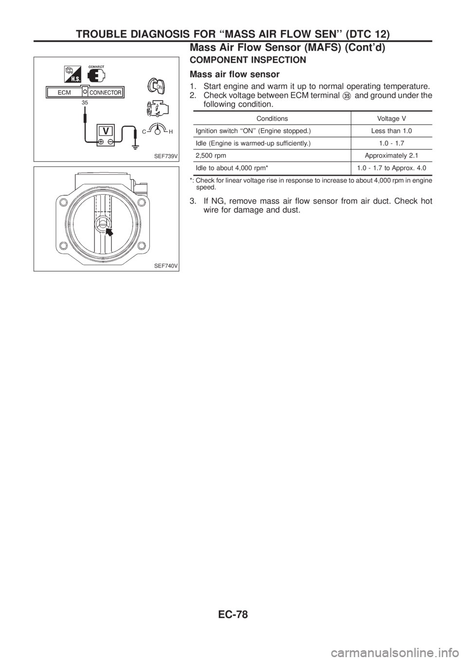 NISSAN PATROL 2006  Service Manual COMPONENT INSPECTION
Mass air ¯ow sensor
1. Start engine and warm it up to normal operating temperature.
2. Check voltage between ECM terminal
V35and ground under the
following condition.
Conditions 