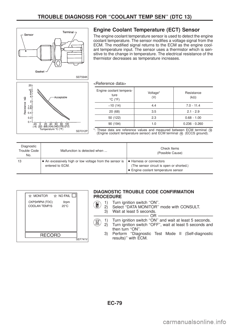 NISSAN PATROL 2006  Service Manual Engine Coolant Temperature (ECT) Sensor
The engine coolant temperature sensor is used to detect the engine
coolant temperature. The sensor modi®es a voltage signal from the
ECM. The modi®ed signal r
