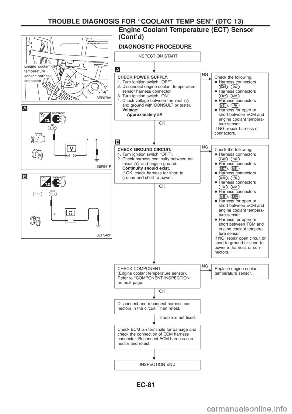 NISSAN PATROL 2006  Service Manual DIAGNOSTIC PROCEDURE
INSPECTION START
CHECK POWER SUPPLY.
1. Turn ignition switch ``OFF.
2. Disconnect engine coolant temperature
sensor harness connector.
3. Turn ignition switch ``ON.
4. Check v