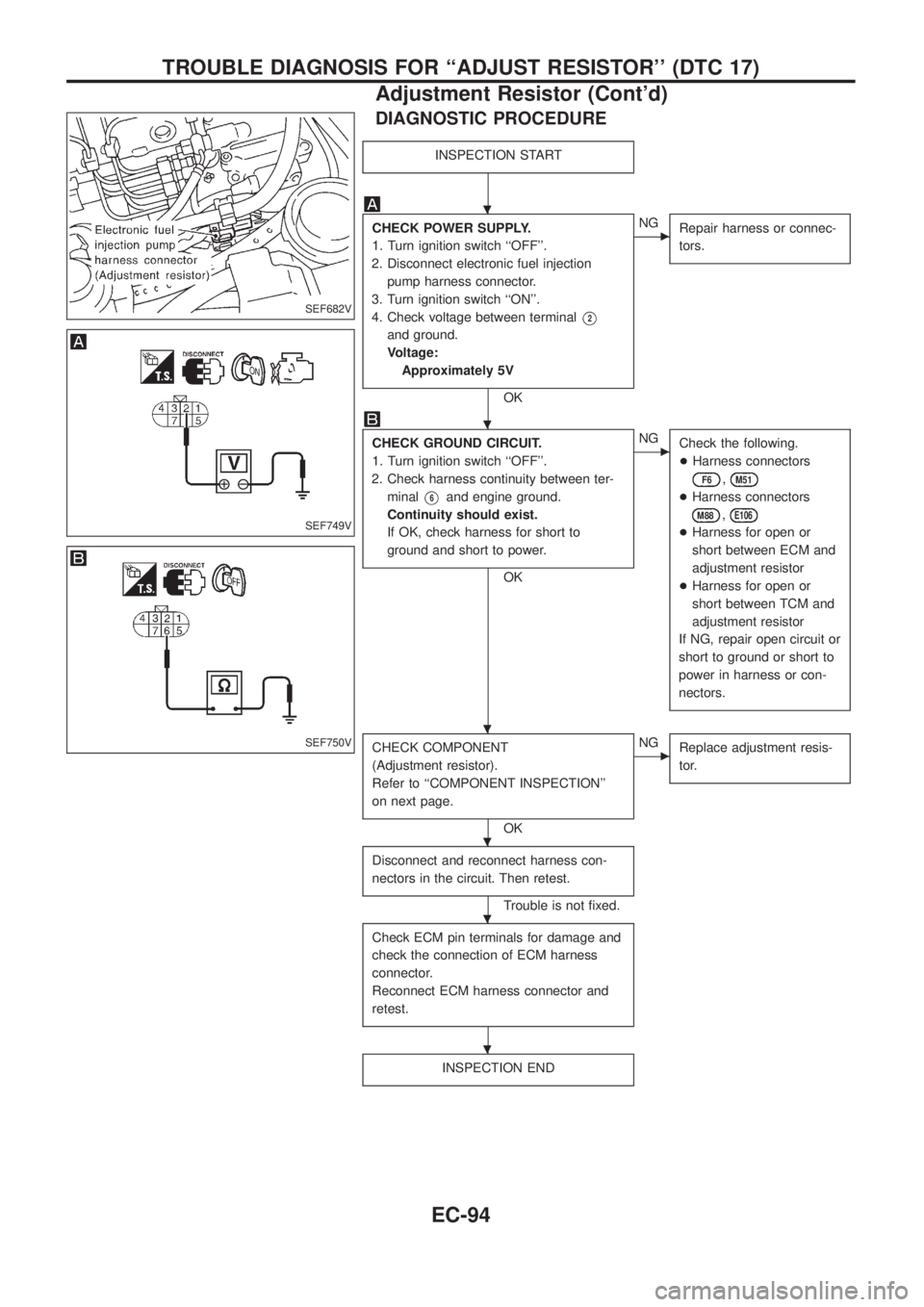 NISSAN PATROL 2006  Service Manual DIAGNOSTIC PROCEDURE
INSPECTION START
CHECK POWER SUPPLY.
1. Turn ignition switch ``OFF.
2. Disconnect electronic fuel injection
pump harness connector.
3. Turn ignition switch ``ON.
4. Check volt