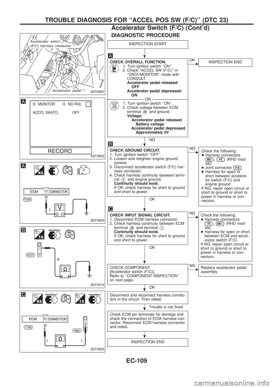NISSAN PATROL 2006  Service Manual DIAGNOSTIC PROCEDURE
INSPECTION START
CHECK OVERALL FUNCTION.1. Turn ignition switch ``ON.
2. Check ``ACCEL SW (F/C) in
``DATA MONITOR mode with
CONSULT.
Accelerator pedal released:
OFF
Accelera