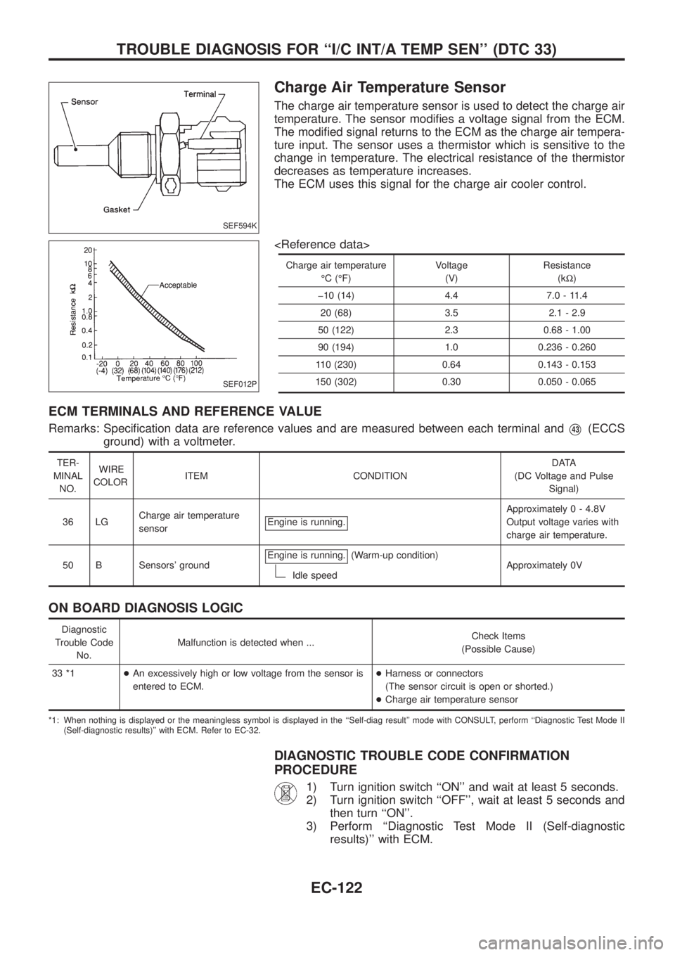 NISSAN PATROL 2006  Service Manual Charge Air Temperature Sensor
The charge air temperature sensor is used to detect the charge air
temperature. The sensor modi®es a voltage signal from the ECM.
The modi®ed signal returns to the ECM 