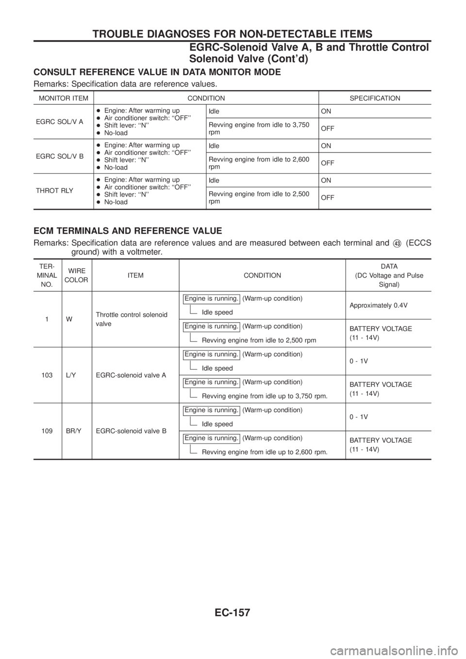 NISSAN PATROL 2006 Service Manual CONSULT REFERENCE VALUE IN DATA MONITOR MODE
Remarks: Speci®cation data are reference values.
MONITOR ITEM CONDITION SPECIFICATION
EGRC SOL/V A+Engine: After warming up
+Air conditioner switch: ``OFF NISSAN PATROL 2006 Service Manual CONSULT REFERENCE VALUE IN DATA MONITOR MODE
Remarks: Speci®cation data are reference values.
MONITOR ITEM CONDITION SPECIFICATION
EGRC SOL/V A+Engine: After warming up
+Air conditioner switch: ``OFF