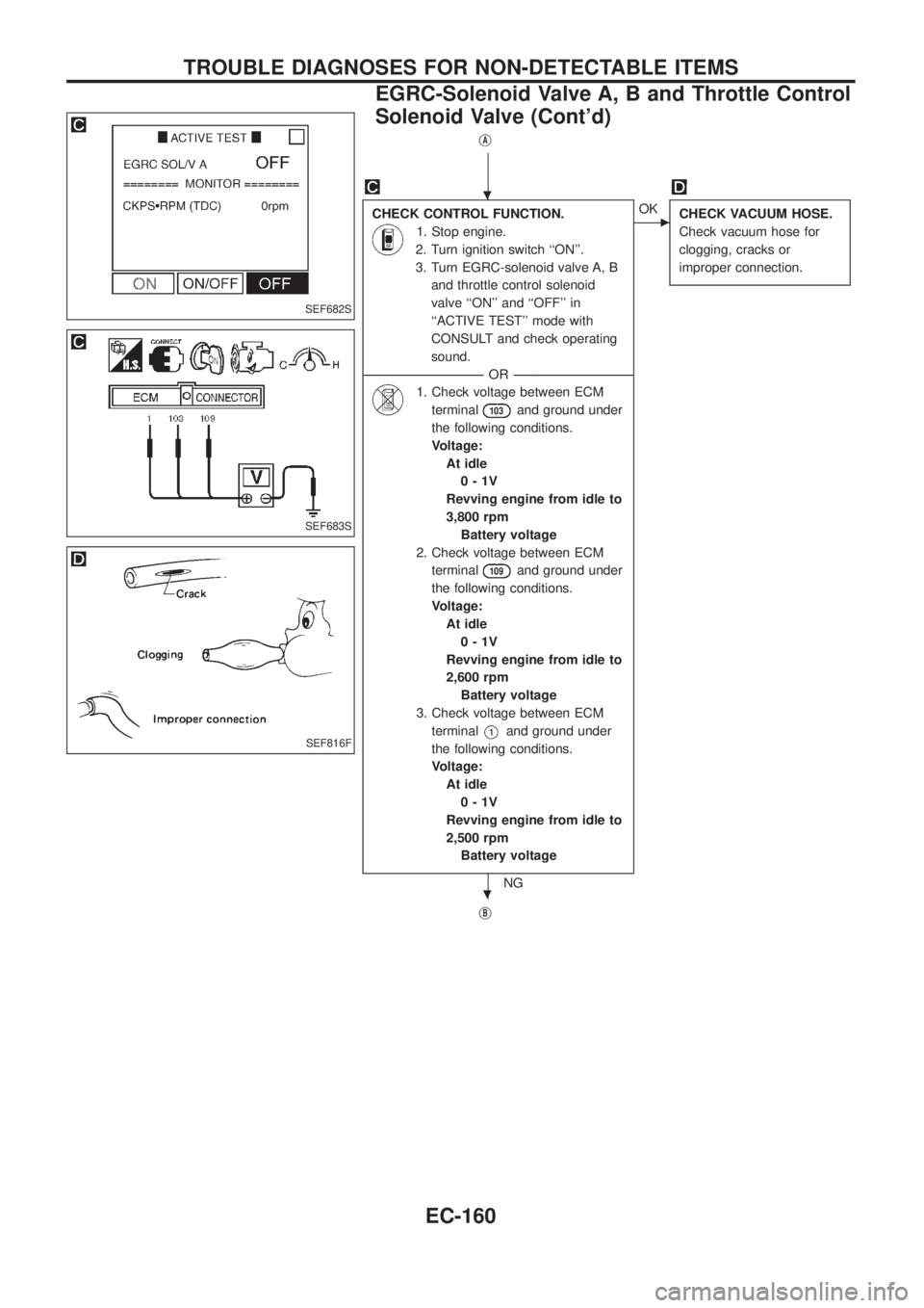 NISSAN PATROL 2006 Service Manual jA
CHECK CONTROL FUNCTION.
1. Stop engine.
2. Turn ignition switch ``ON.
3. Turn EGRC-solenoid valve A, B
and throttle control solenoid
valve ``ON and ``OFF in
``ACTIVE TEST mode with
CONSULT NISSAN PATROL 2006 Service Manual jA
CHECK CONTROL FUNCTION.
1. Stop engine.
2. Turn ignition switch ``ON.
3. Turn EGRC-solenoid valve A, B
and throttle control solenoid
valve ``ON and ``OFF in
``ACTIVE TEST mode with
CONSULT