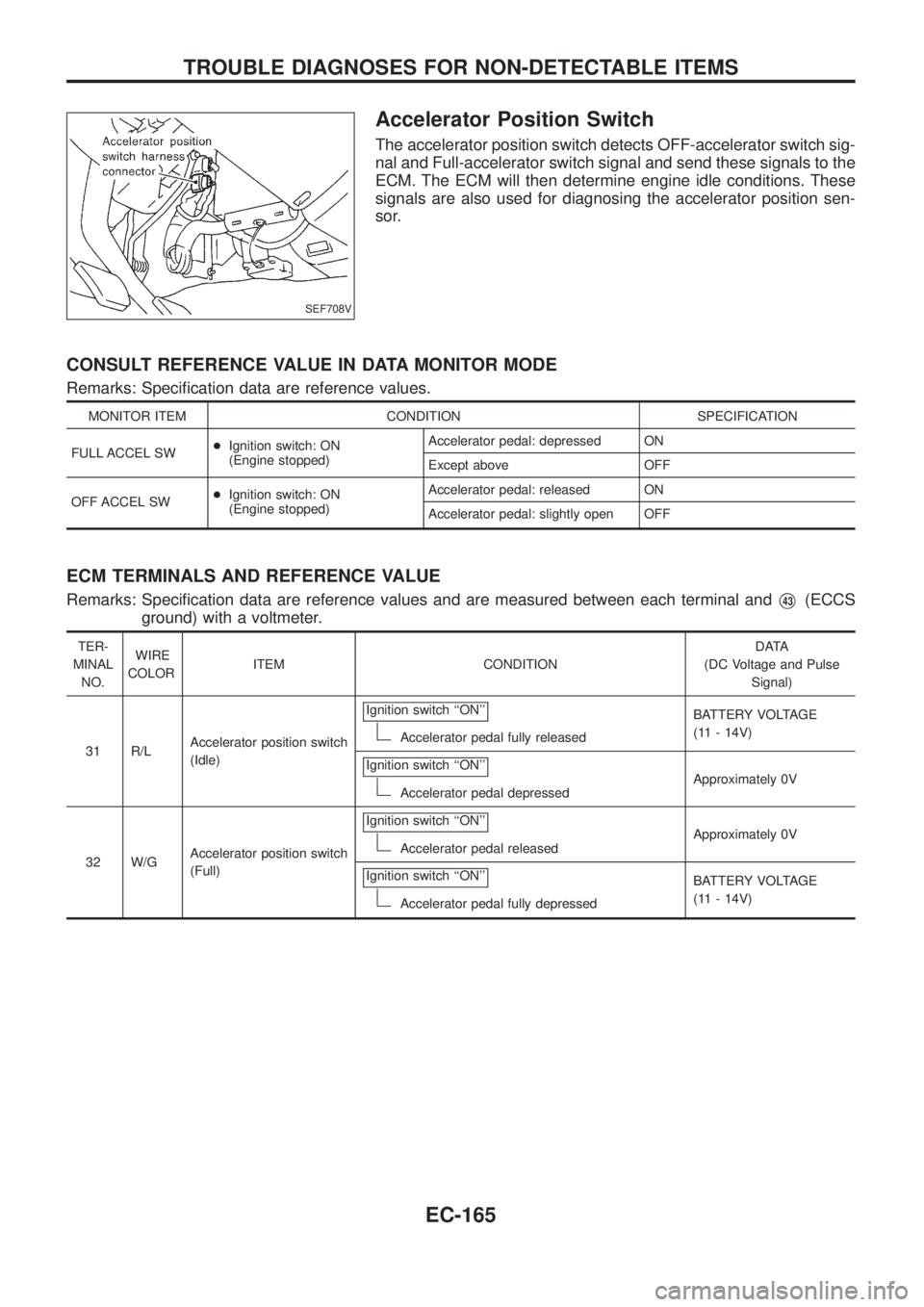 NISSAN PATROL 2006 Service Manual Accelerator Position Switch
The accelerator position switch detects OFF-accelerator switch sig-
nal and Full-accelerator switch signal and send these signals to the
ECM. The ECM will then determine en NISSAN PATROL 2006 Service Manual Accelerator Position Switch
The accelerator position switch detects OFF-accelerator switch sig-
nal and Full-accelerator switch signal and send these signals to the
ECM. The ECM will then determine en
