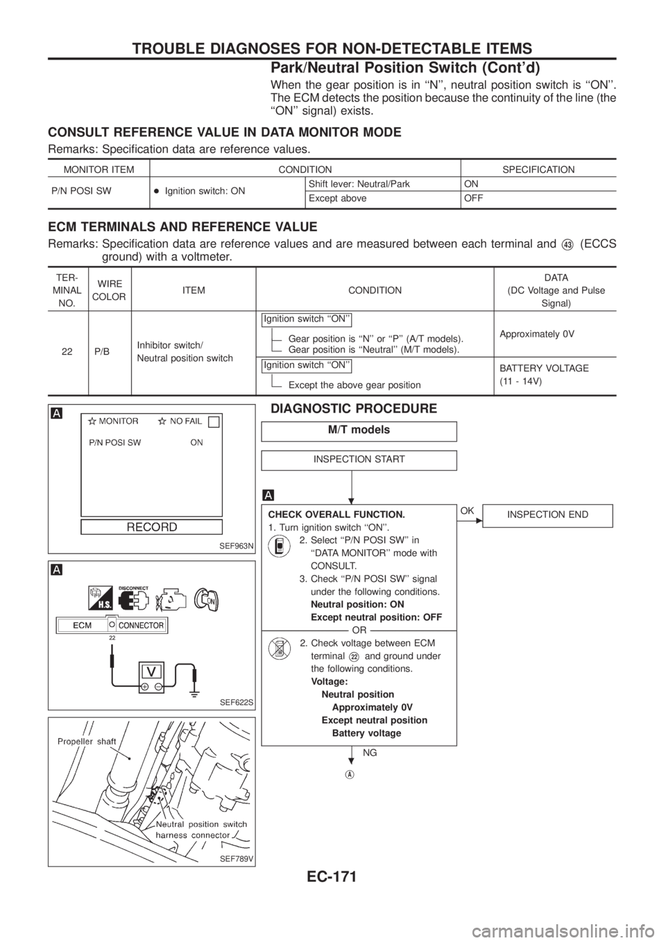 NISSAN PATROL 2006 Service Manual When the gear position is in ``N, neutral position switch is ``ON.
The ECM detects the position because the continuity of the line (the
``ON signal) exists.
CONSULT REFERENCE VALUE IN DATA MONIT NISSAN PATROL 2006 Service Manual When the gear position is in ``N, neutral position switch is ``ON.
The ECM detects the position because the continuity of the line (the
``ON signal) exists.
CONSULT REFERENCE VALUE IN DATA MONIT