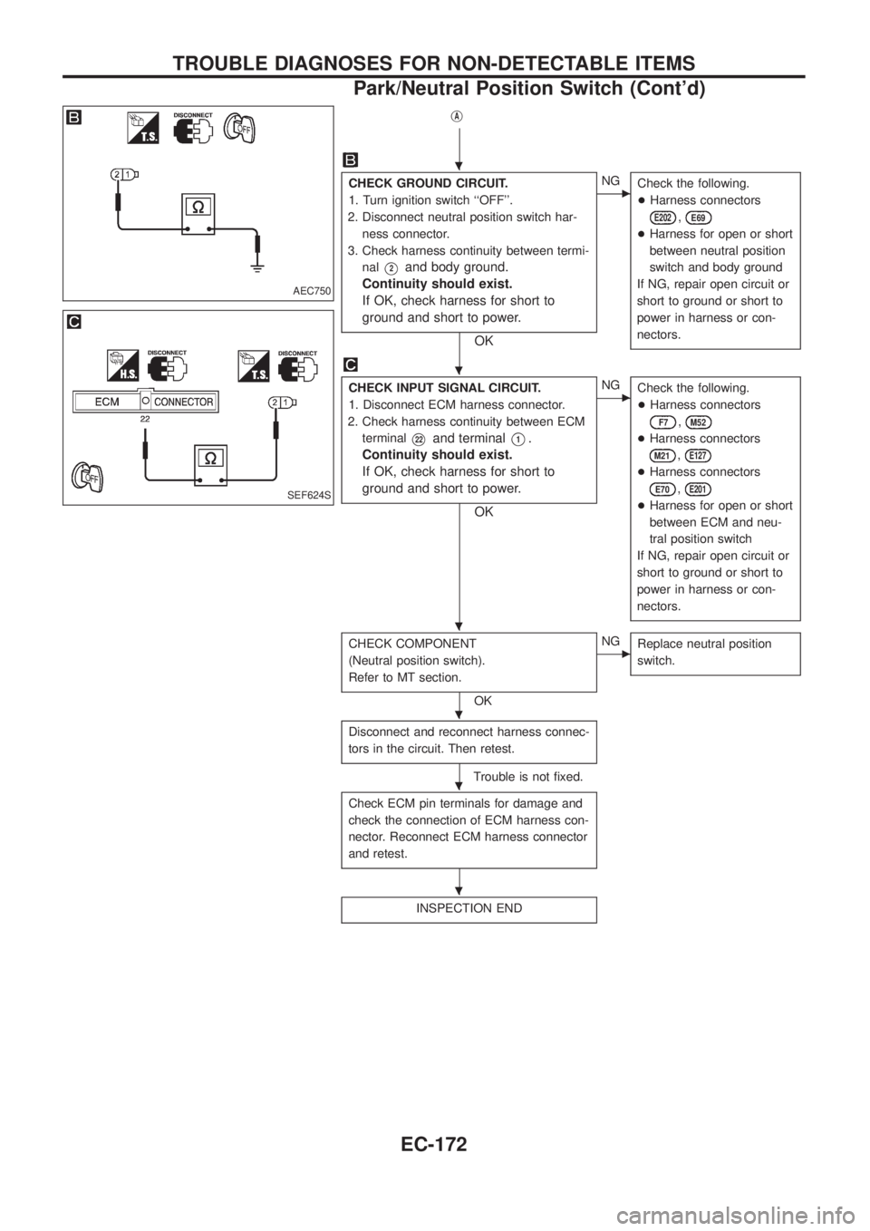 NISSAN PATROL 2006 Service Manual jA
CHECK GROUND CIRCUIT.
1. Turn ignition switch ``OFF.
2. Disconnect neutral position switch har-
ness connector.
3. Check harness continuity between termi-
nal
V2and body ground.
Continuity should NISSAN PATROL 2006 Service Manual jA
CHECK GROUND CIRCUIT.
1. Turn ignition switch ``OFF.
2. Disconnect neutral position switch har-
ness connector.
3. Check harness continuity between termi-
nal
V2and body ground.
Continuity should