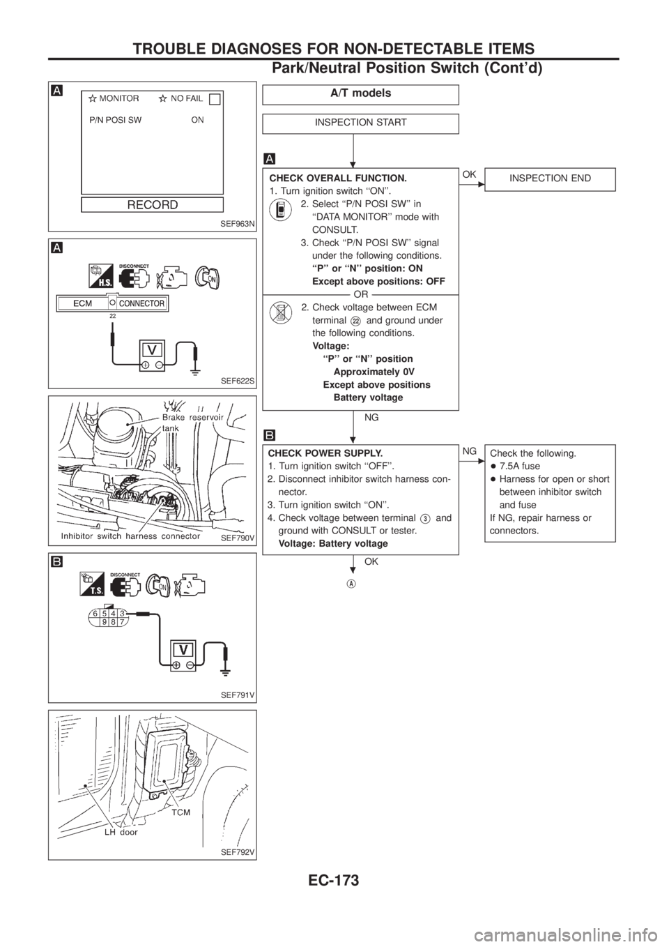 NISSAN PATROL 2006 Service Manual A/T models
INSPECTION START
CHECK OVERALL FUNCTION.
1. Turn ignition switch ``ON.
2. Select ``P/N POSI SW in
``DATA MONITOR mode with
CONSULT.
3. Check ``P/N POSI SW signal
under the following NISSAN PATROL 2006 Service Manual A/T models
INSPECTION START
CHECK OVERALL FUNCTION.
1. Turn ignition switch ``ON.
2. Select ``P/N POSI SW in
``DATA MONITOR mode with
CONSULT.
3. Check ``P/N POSI SW signal
under the following