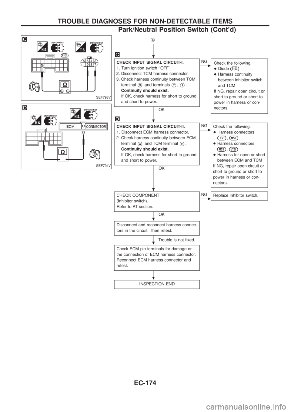 NISSAN PATROL 2006 Service Manual jA
CHECK INPUT SIGNAL CIRCUIT-I.
1. Turn ignition switch ``OFF.
2. Disconnect TCM harness connector.
3. Check harness continuity between TCM
terminal
V36and terminalsV7,V9.
Continuity should exist.
NISSAN PATROL 2006 Service Manual jA
CHECK INPUT SIGNAL CIRCUIT-I.
1. Turn ignition switch ``OFF.
2. Disconnect TCM harness connector.
3. Check harness continuity between TCM
terminal
V36and terminalsV7,V9.
Continuity should exist.