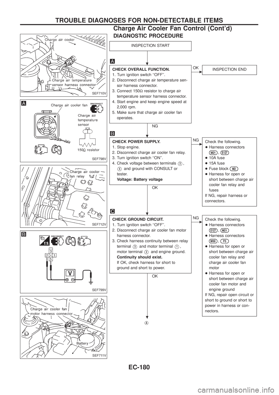 NISSAN PATROL 2006 Service Manual DIAGNOSTIC PROCEDURE
INSPECTION START
CHECK OVERALL FUNCTION.
1. Turn ignition switch ``OFF.
2. Disconnect charge air temperature sen-
sor harness connector.
3. Connect 150Wresistor to charge air
te NISSAN PATROL 2006 Service Manual DIAGNOSTIC PROCEDURE
INSPECTION START
CHECK OVERALL FUNCTION.
1. Turn ignition switch ``OFF.
2. Disconnect charge air temperature sen-
sor harness connector.
3. Connect 150Wresistor to charge air
te
