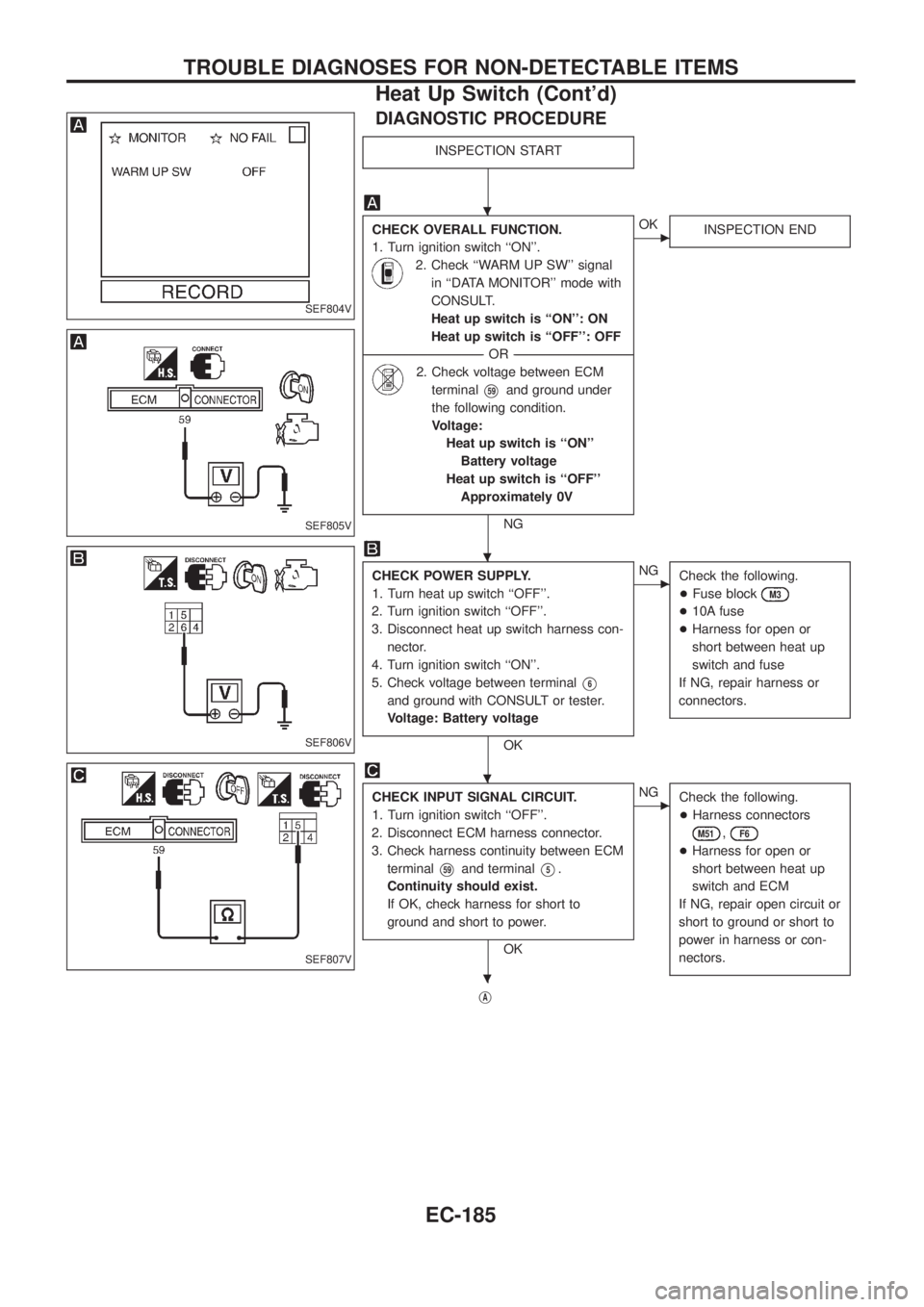 NISSAN PATROL 2006 Service Manual DIAGNOSTIC PROCEDURE
INSPECTION START
CHECK OVERALL FUNCTION.
1. Turn ignition switch ``ON.
2. Check ``WARM UP SW signal
in ``DATA MONITOR mode with
CONSULT.
Heat up switch is ``ON: ON
Heat up NISSAN PATROL 2006 Service Manual DIAGNOSTIC PROCEDURE
INSPECTION START
CHECK OVERALL FUNCTION.
1. Turn ignition switch ``ON.
2. Check ``WARM UP SW signal
in ``DATA MONITOR mode with
CONSULT.
Heat up switch is ``ON: ON
Heat up