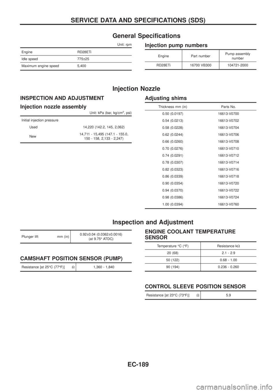 NISSAN PATROL 2006 Service Manual General Speci®cations
Unit: rpm
Engine RD28ETi
Idle speed 775 25
Maximum engine speed 5,400
Injection pump numbers
Engine Part numberPump assembly
number
RD28ETi 16700 VB300 104721-2000
Injection No NISSAN PATROL 2006 Service Manual General Speci®cations
Unit: rpm
Engine RD28ETi
Idle speed 775 25
Maximum engine speed 5,400
Injection pump numbers
Engine Part numberPump assembly
number
RD28ETi 16700 VB300 104721-2000
Injection No