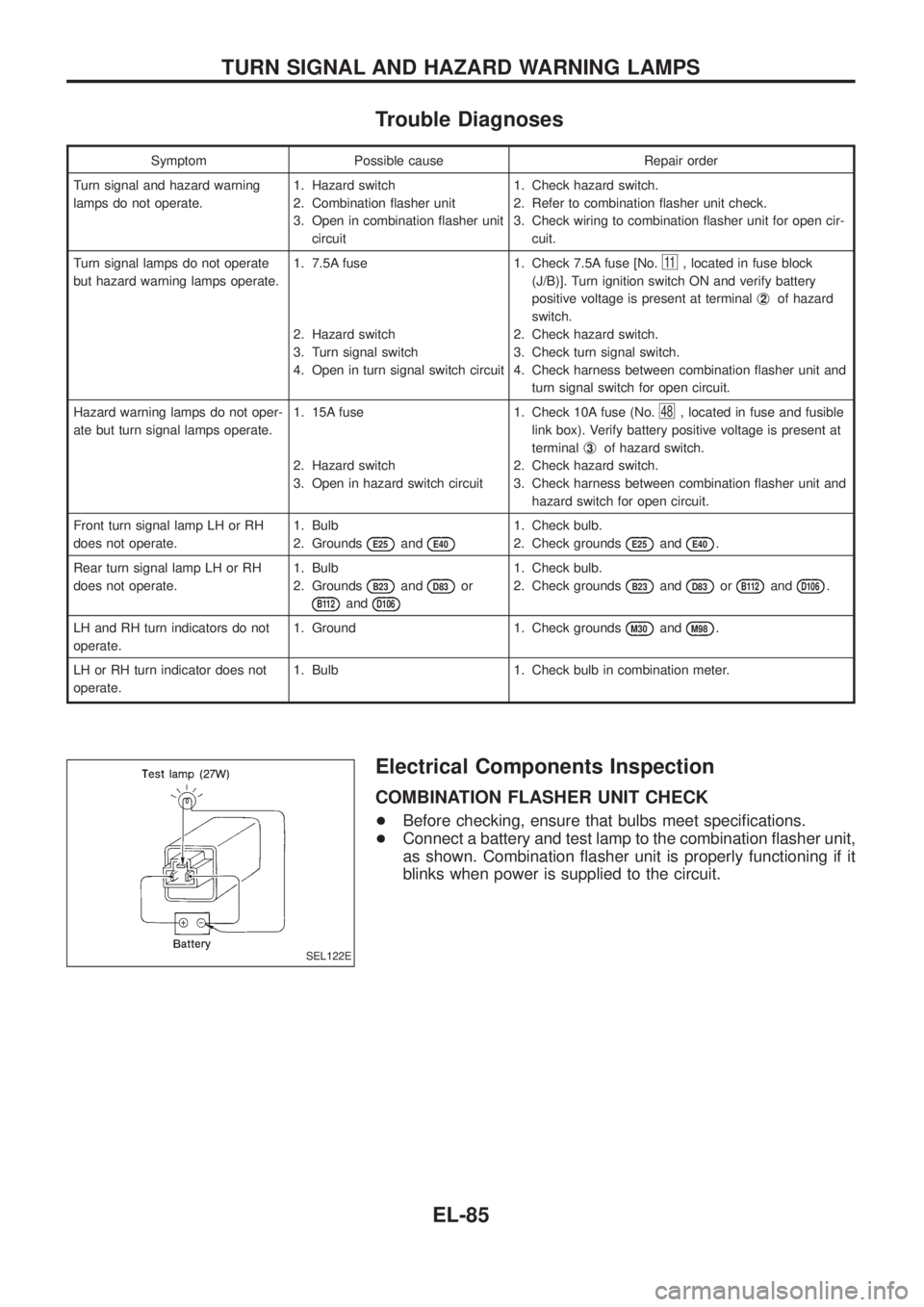 NISSAN PATROL 2006 Service Manual Trouble Diagnoses
Symptom Possible cause Repair order
Turn signal and hazard warning
lamps do not operate.1. Hazard switch
2. Combination ¯asher unit
3. Open in combination ¯asher unit
circuit1. Che NISSAN PATROL 2006 Service Manual Trouble Diagnoses
Symptom Possible cause Repair order
Turn signal and hazard warning
lamps do not operate.1. Hazard switch
2. Combination ¯asher unit
3. Open in combination ¯asher unit
circuit1. Che
