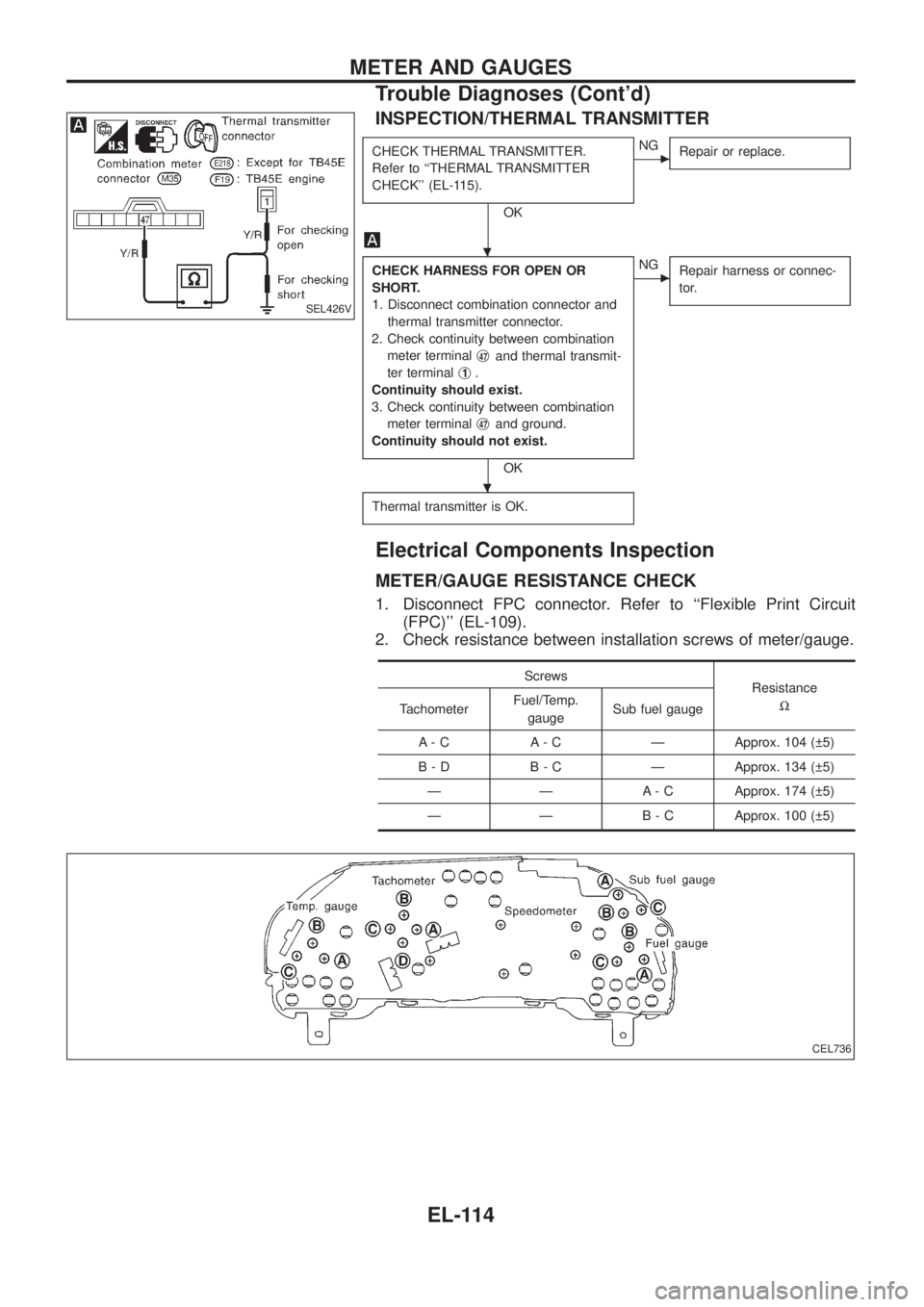 NISSAN PATROL 2006  Service Manual INSPECTION/THERMAL TRANSMITTER
CHECK THERMAL TRANSMITTER.
Refer to ``THERMAL TRANSMITTER
CHECK (EL-115).
OK
cNG
Repair or replace.
CHECK HARNESS FOR OPEN OR
SHORT.
1. Disconnect combination connecto