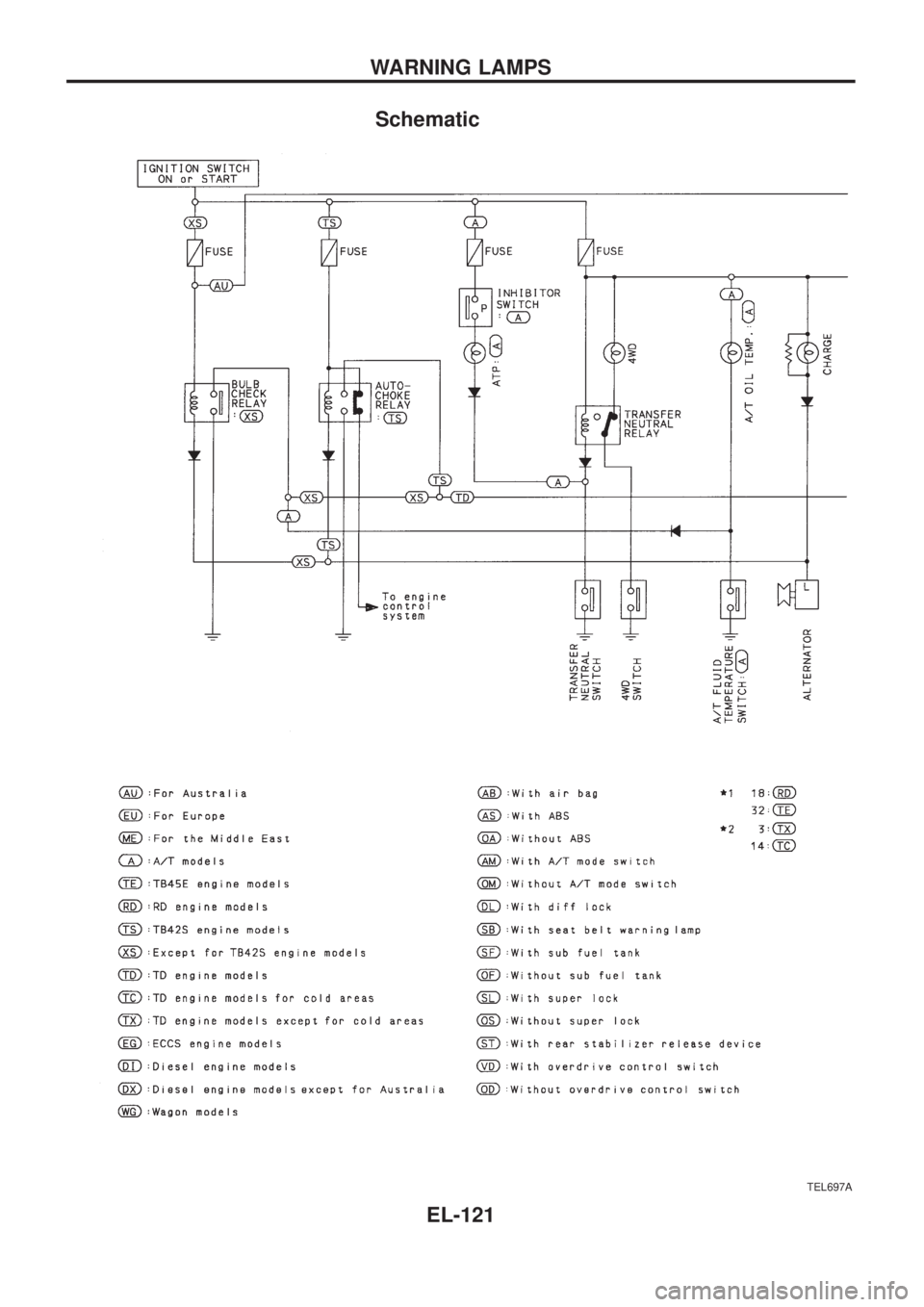 NISSAN PATROL 2006  Service Manual Schematic
TEL697A
WARNING LAMPS
EL-121 