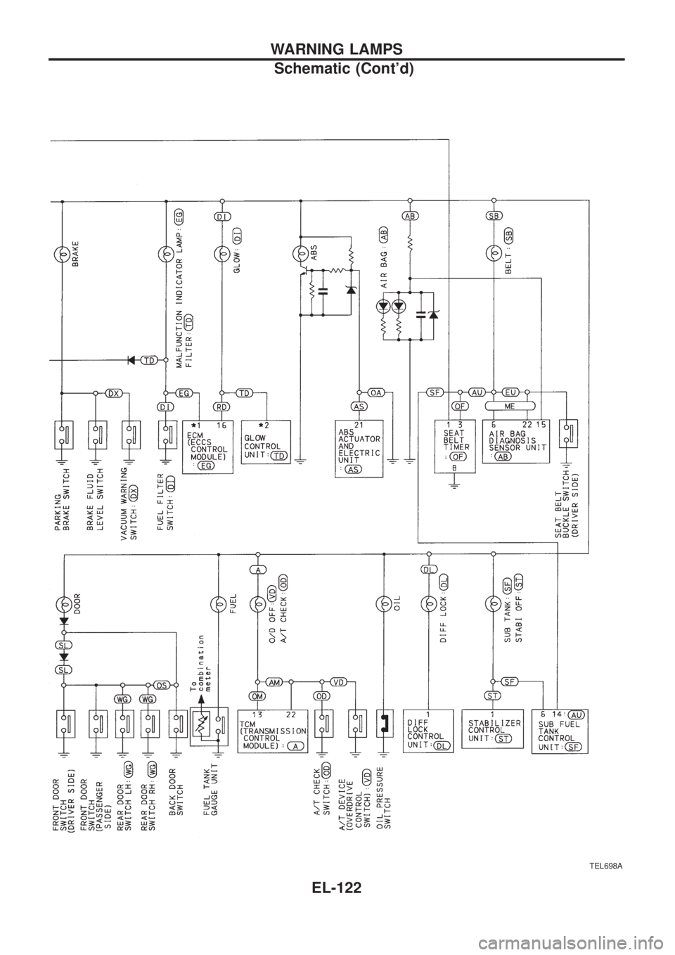 NISSAN PATROL 2006  Service Manual TEL698A
WARNING LAMPS
Schematic (Contd)
EL-122 