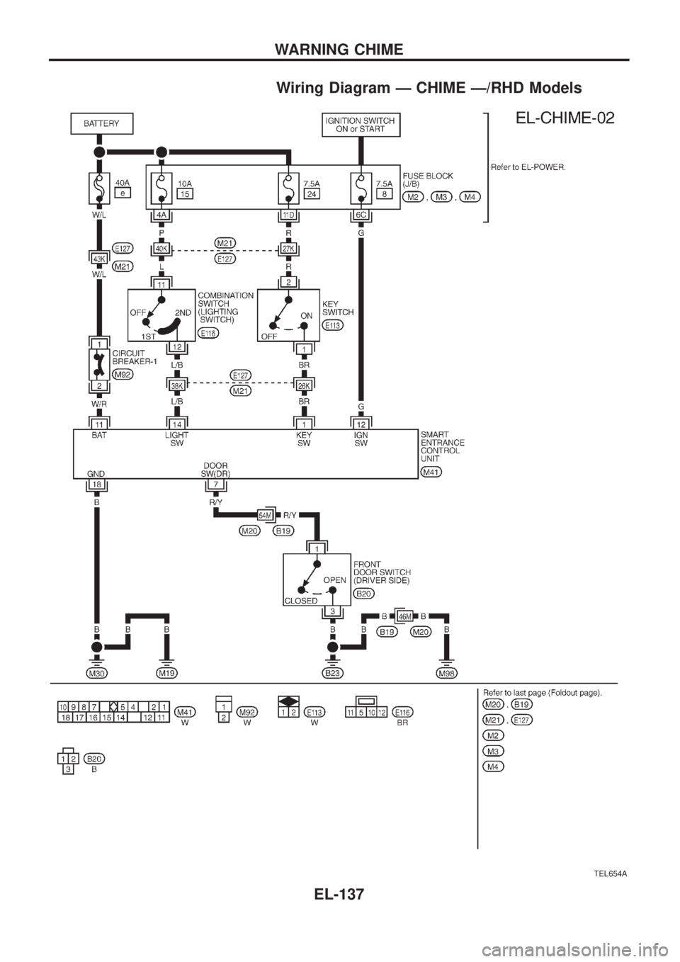 NISSAN PATROL 2006  Service Manual Wiring Diagram Ð CHIME Ð/RHD Models
TEL654A
WARNING CHIME
EL-137 