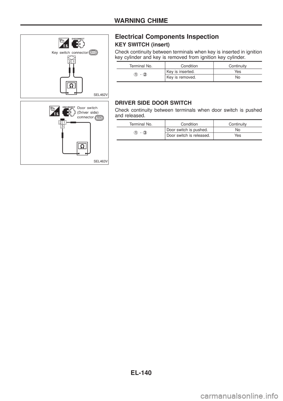 NISSAN PATROL 2006  Service Manual Electrical Components Inspection
KEY SWITCH (insert)
Check continuity between terminals when key is inserted in ignition
key cylinder and key is removed from ignition key cylinder.
Terminal No. Condit