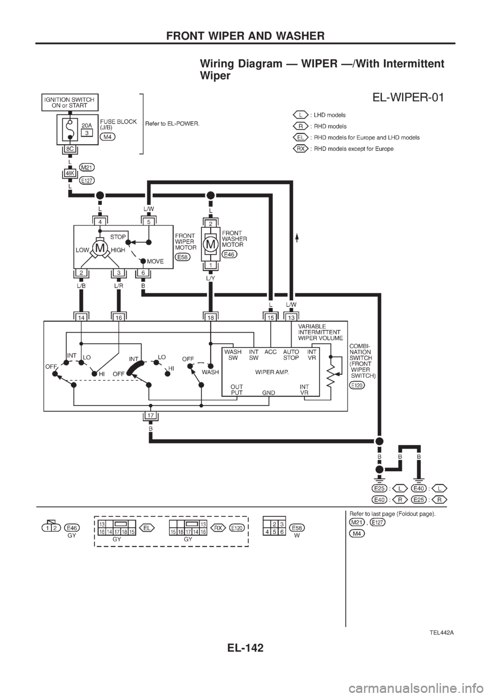 NISSAN PATROL 2006  Service Manual Wiring Diagram Ð WIPER Ð/With Intermittent
Wiper
TEL442A
FRONT WIPER AND WASHER
EL-142 