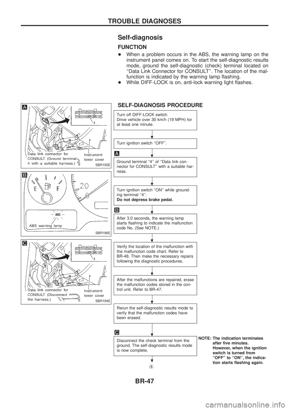 NISSAN PATROL 2006  Service Manual Self-diagnosis
FUNCTION
+When a problem occurs in the ABS, the warning lamp on the
instrument panel comes on. To start the self-diagnostic results
mode, ground the self-diagnostic (check) terminal loc