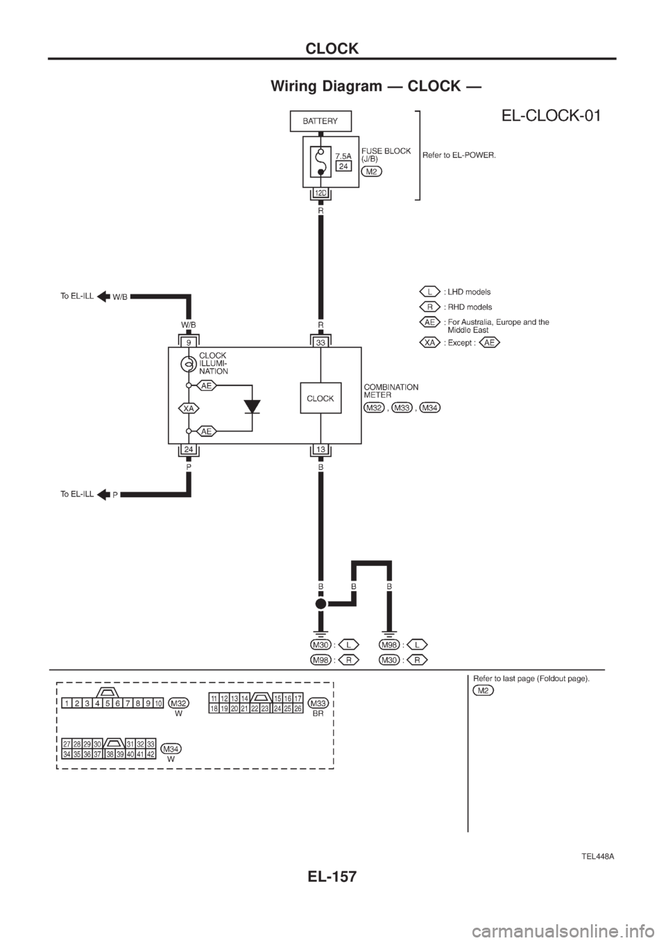 NISSAN PATROL 2006  Service Manual Wiring Diagram Ð CLOCK Ð
TEL448A
CLOCK
EL-157 