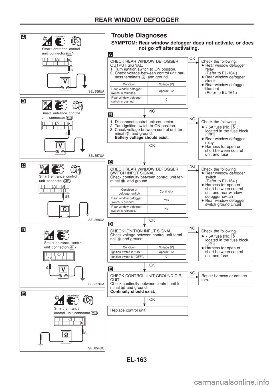 NISSAN PATROL 2006  Service Manual Trouble Diagnoses
SYMPTOM: Rear window defogger does not activate, or does
not go off after activating.
CHECK REAR WINDOW DEFOGGER
OUTPUT SIGNAL.
1. Turn ignition switch to ON position.
2. Check volta