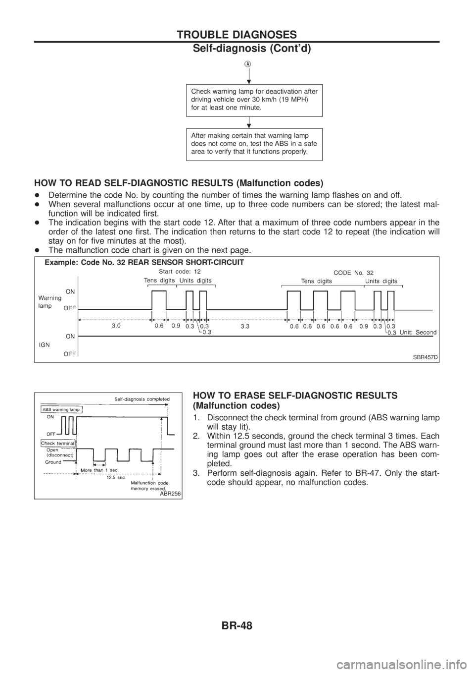 NISSAN PATROL 2006  Service Manual jA
Check warning lamp for deactivation after
driving vehicle over 30 km/h (19 MPH)
for at least one minute.
After making certain that warning lamp
does not come on, test the ABS in a safe
area to veri