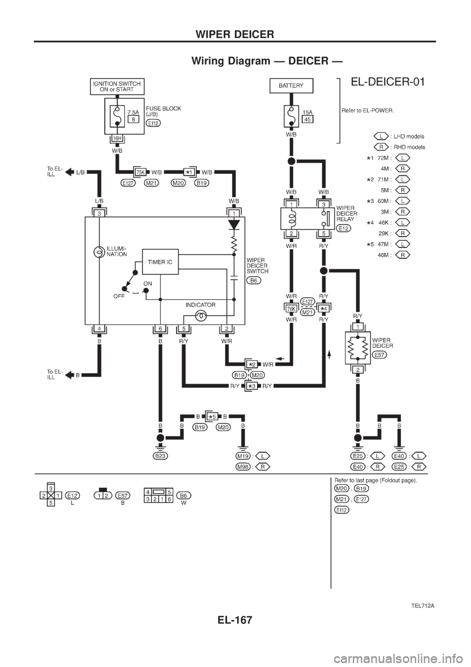 NISSAN PATROL 2006  Service Manual Wiring Diagram Ð DEICER Ð
TEL712A
WIPER DEICER
EL-167 