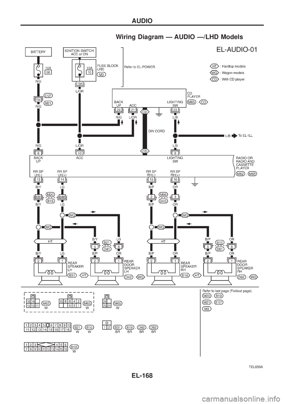NISSAN PATROL 2006  Service Manual Wiring Diagram Ð AUDIO Ð/LHD Models
TEL659A
AUDIO
EL-168 