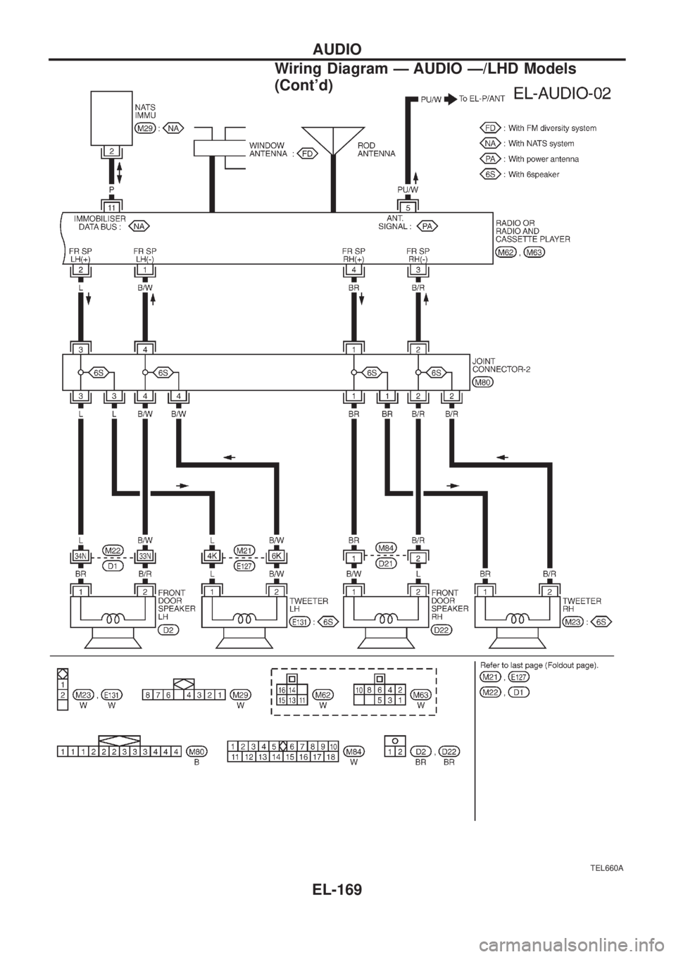 NISSAN PATROL 2006  Service Manual TEL660A
AUDIO
Wiring Diagram Ð AUDIO Ð/LHD Models
(Contd)
EL-169 