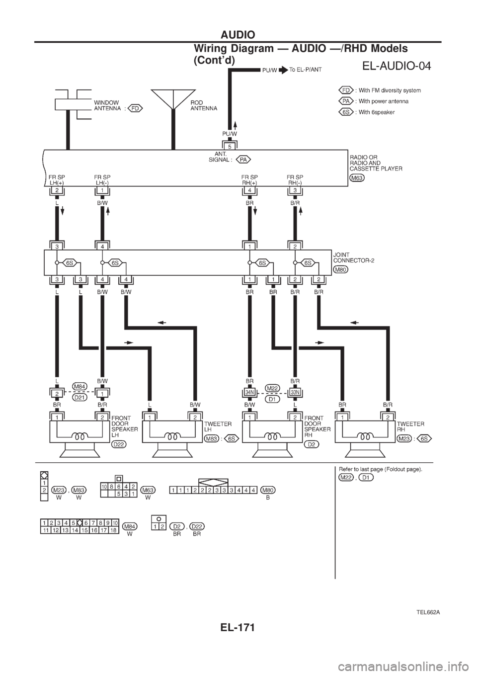 NISSAN PATROL 2006  Service Manual TEL662A
AUDIO
Wiring Diagram Ð AUDIO Ð/RHD Models
(Contd)
EL-171 