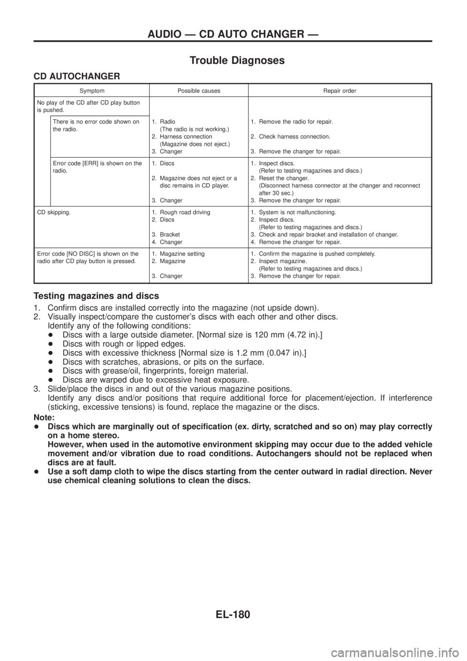 NISSAN PATROL 2006  Service Manual Trouble Diagnoses
CD AUTOCHANGER
Symptom Possible causes Repair order
No play of the CD after CD play button
is pushed.
There is no error code shown on
the radio.1. Radio
(The radio is not working.)
2