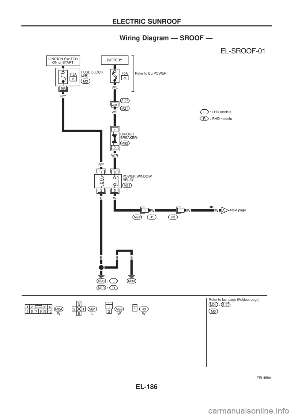 NISSAN PATROL 2006  Service Manual Wiring Diagram Ð SROOF Ð
TEL458A
ELECTRIC SUNROOF
EL-186 