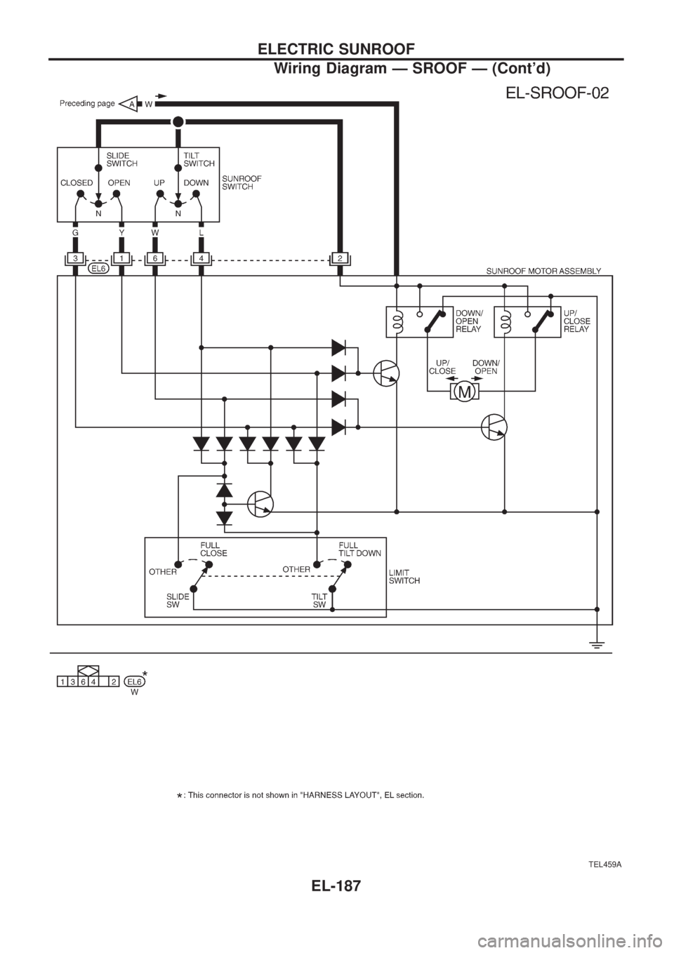 NISSAN PATROL 2006  Service Manual TEL459A
ELECTRIC SUNROOF
Wiring Diagram Ð SROOF Ð (Contd)
EL-187 