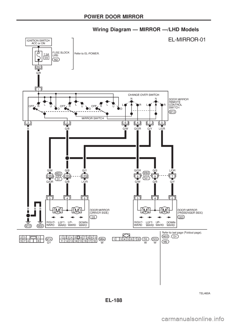 NISSAN PATROL 2006  Service Manual Wiring Diagram Ð MIRROR Ð/LHD Models
TEL460A
POWER DOOR MIRROR
EL-188 