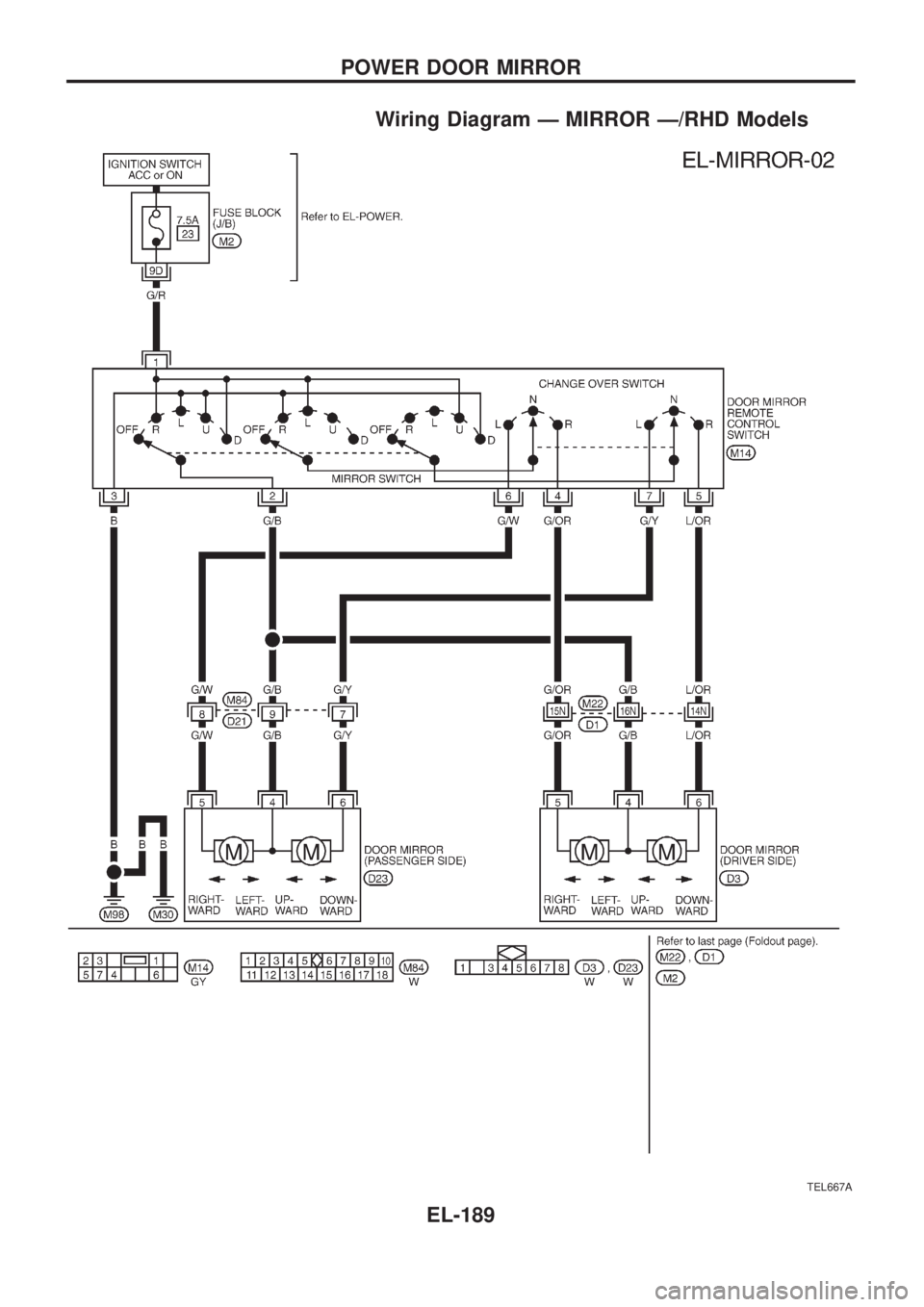 NISSAN PATROL 2006  Service Manual Wiring Diagram Ð MIRROR Ð/RHD Models
TEL667A
POWER DOOR MIRROR
EL-189 