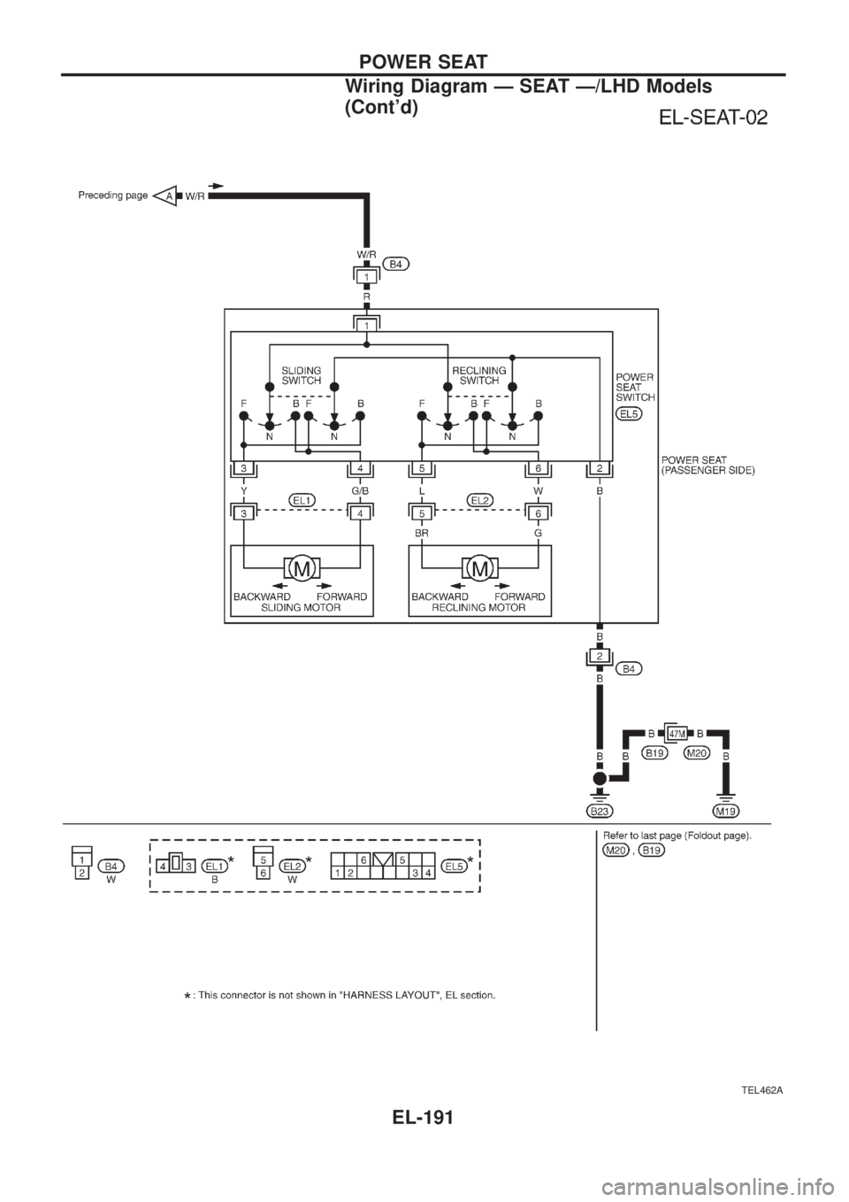 NISSAN PATROL 2006  Service Manual TEL462A
POWER SEAT
Wiring Diagram Ð SEAT Ð/LHD Models
(Contd)
EL-191 