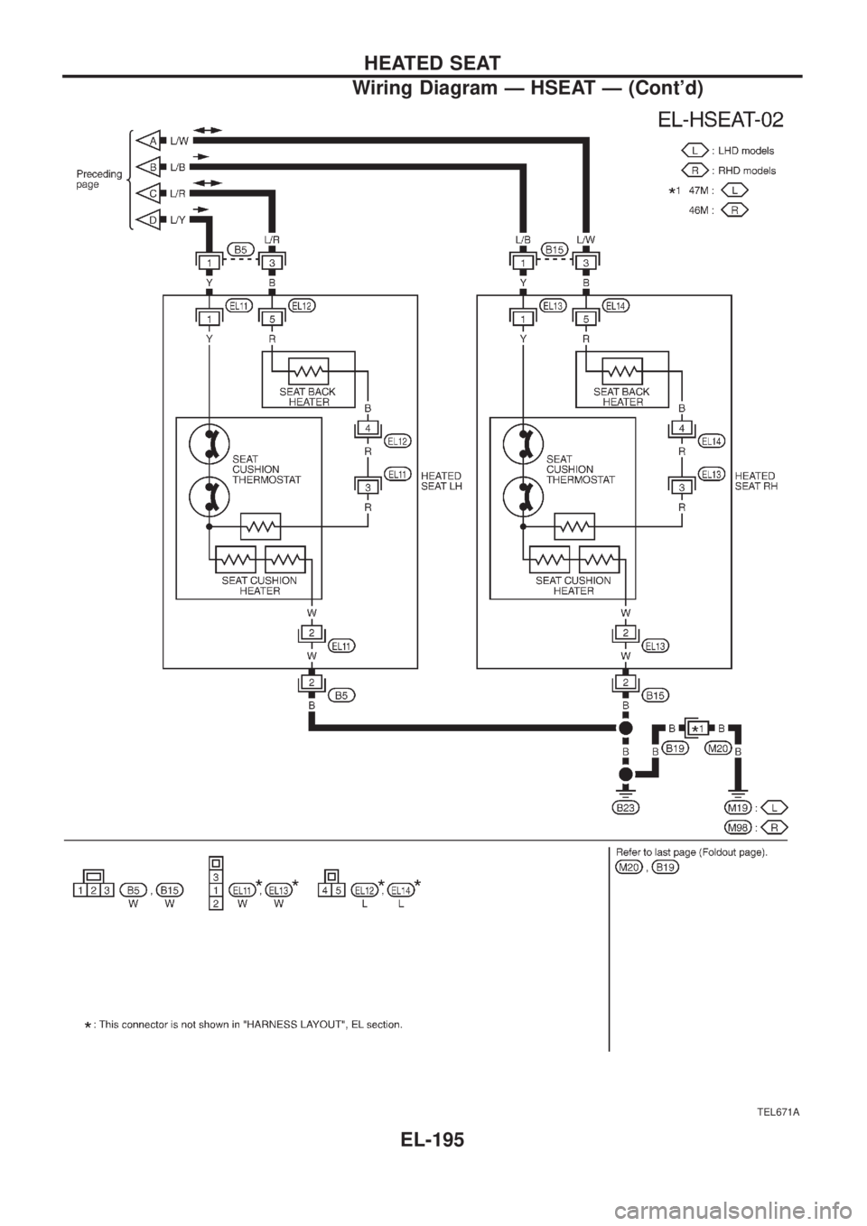 NISSAN PATROL 2006  Service Manual TEL671A
HEATED SEAT
Wiring Diagram Ð HSEAT Ð (Contd)
EL-195 