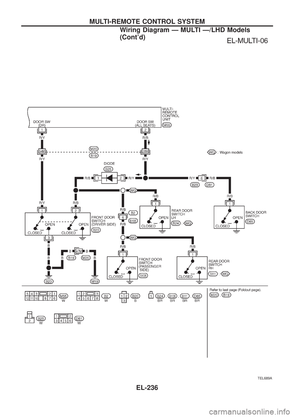 NISSAN PATROL 2006  Service Manual TEL689A
MULTI-REMOTE CONTROL SYSTEM
Wiring Diagram Ð MULTI Ð/LHD Models
(Contd)
EL-236 