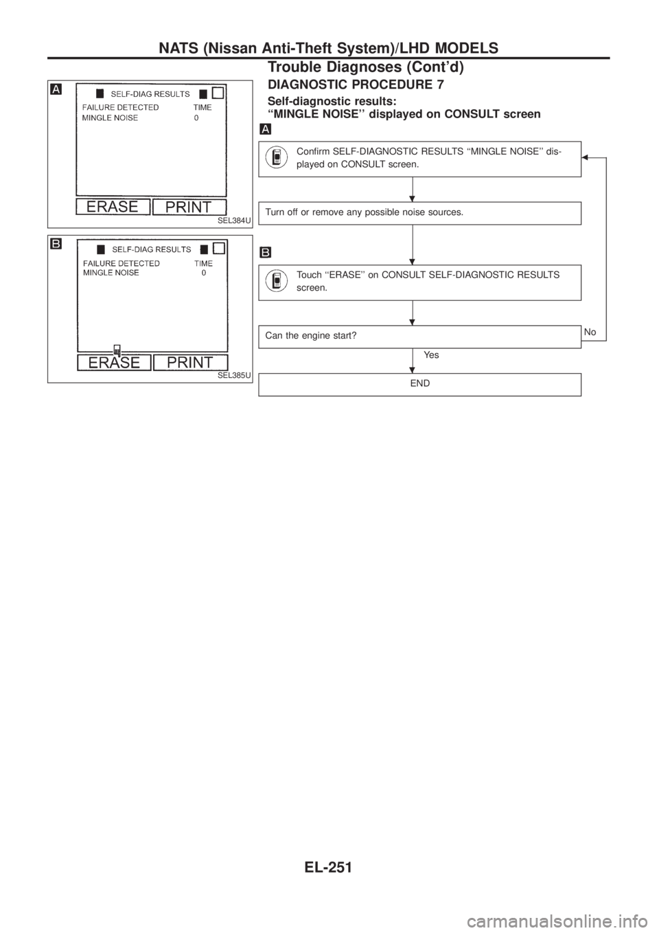 NISSAN PATROL 2006  Service Manual DIAGNOSTIC PROCEDURE 7
Self-diagnostic results:
``MINGLE NOISE displayed on CONSULT screen
Con®rm SELF-DIAGNOSTIC RESULTS ``MINGLE NOISE dis-
played on CONSULT screen.b
Turn off or remove any pos