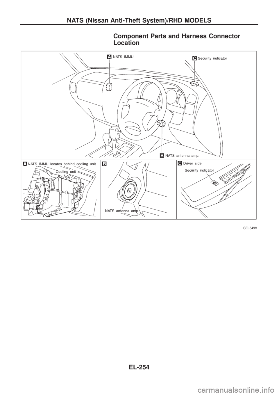 NISSAN PATROL 2006  Service Manual Component Parts and Harness Connector
Location
SEL549V
NATS (Nissan Anti-Theft System)/RHD MODELS
EL-254 